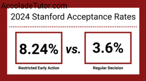 Stanford University Admission Rate
