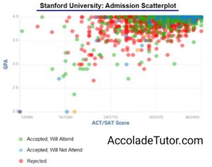 Stanford University Admission Rate