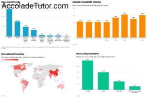 yale university common data set